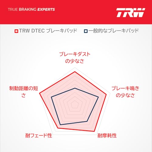 Trw Gdb1919Dte Blister Di Freno Scatola, Set Di 4 - 3