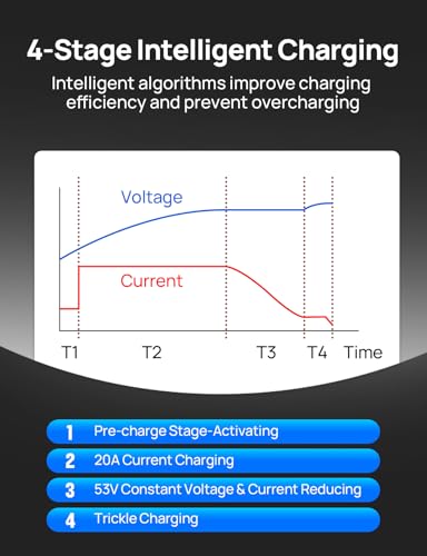 Image of DC HOUSE 24V 20A LiFePO4 Battery Charger 0V Activation for Marine