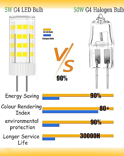 ZFQ 10-Pack G4 AC/DC 12V LED Light Bulb, 5 Watt, 500 Lumen, Cool White 6000K, 360° Beam Angle, 50W Equivalent - Image 3