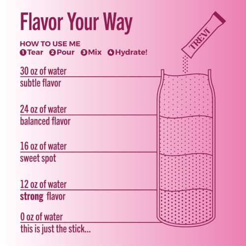 Image of TREVI Electrolytes Powder Packets, Sugar Free Hydration, Raspberry 20 Pack