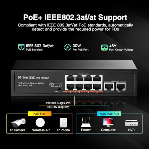 Image of MokerLink 10 Port PoE Switch, 8 Port PoE+ 100Mbps, 2 Gigabit Uplink, 96W 802.3af /at, Vlan & Extend, Fanless Metal Plug & Play Ethernet Switch