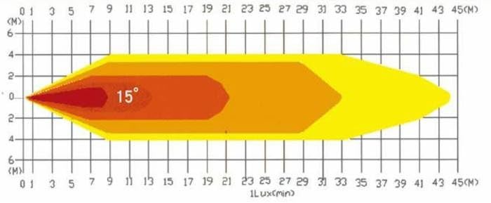 AMA FARO DA LAVORO 1 LED 52x72 mm 10-80V 5W 1200LM