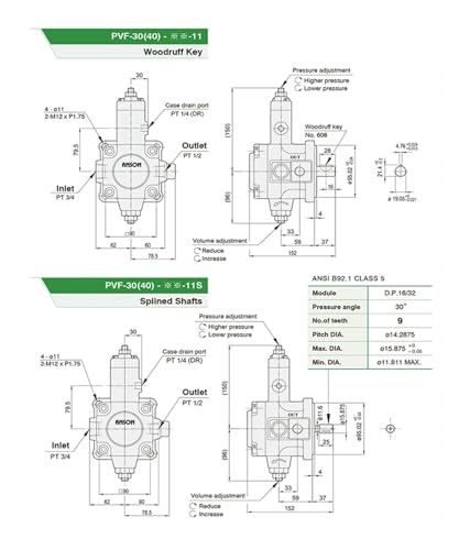 Bomba de paletas variables PVF-30 y PVF-40 de alta precision y flujo regulable 6