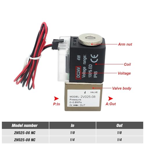 Électrovanne d'air 12V 24V 220V pour automatisation de vérin pneumatique 1/4 BSP