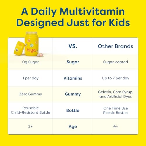 Hiya Kids Daily Multivitamin