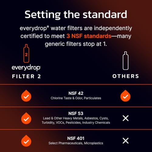Image of everydrop by Whirlpool Ice and Water Refrigerator Filter 2, EDR2RXD1, Single-Pack