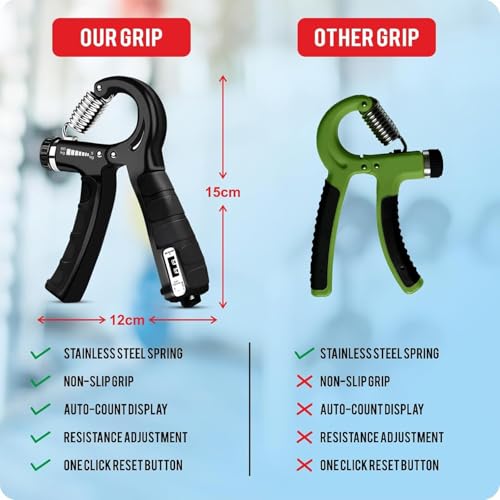 Image of BHAVYATA Adjustable Hand Gripper (10KG to 60KG) | Professional Counter Hand Grip for Strength Training | Finger Exerciser for Grip, Wrist, & Forearm Workout