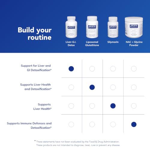Pure Encapsulations Liver-G.I. Detox
