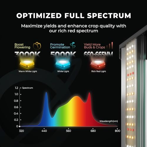 MARS HYDRO 3x3 Smart Grow Tent Kit Complete System,150W FC1500 Samsung LM301H Grow Light,App Dimming Control,1680D High Reflective Mylar,with Smart WiFi App Control Ventilation System,10 Speed Fan