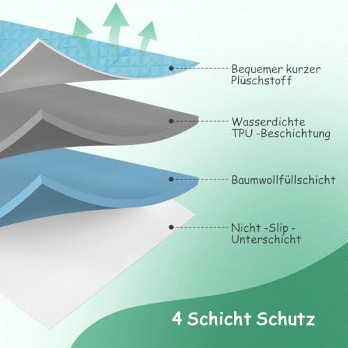 Ejoyous Hundebett für Sofa, Haustier Couch Abdeckung Möbelschutz weicher Plüsch Fuzzy Nicht rutschen beruhigende Bett Matte Maschine waschbar für Hunde und Katzen, 29.5 x 47.2in