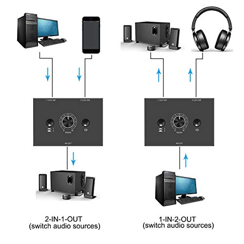 Image of 3.5mm Stereo Audio Switch Switcher Passive Speaker Headphone Manual Selector Splitter Box for Sharing