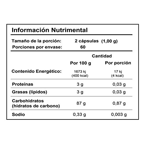 Vitamínicos, Imagen adicional