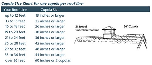 Good Directions Kent Vinyl Cupola With Wood Roof 22" X 27" #TOP3