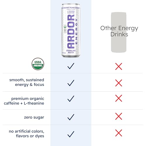 ARDOR ENERGY Sparkling Water with 100mg Natural Caffeine & 200mg L-Theanine from Organic Green Tea for Smooth Energy & Focus | Healthy Energy Drink | No Sugar, Zero Calories, Vegan, Gluten-Free | Blueberry Pom (Pack of 12, 12oz cans)