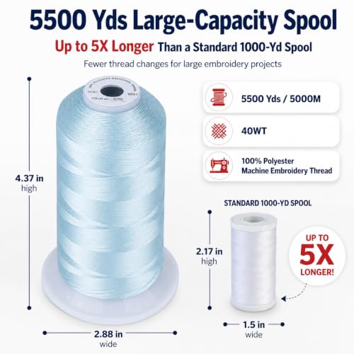 Image of Simthread 5000M 40WT Polyester Embroidery Thread, Dark Brown S058 | 5000M 40WT polyester thread feeds smoothly for machine embroidery, monograms, logos, patches and quilting.