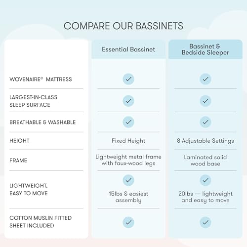 Image of Newton Baby Bassinet & Bedside Sleeper with Mattress & Sheet - Ultra-Breathable & Completely Washable, Removable Dual-Layer Cover | Wood Frame | Adjustable Height & Infant Access Opening