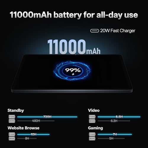 Image of 13 Inch Android 16 Tablet, 40GB+128GB+2TB Expand, 1600*2240 90Hz ๐๐ IPS Display, 11000mAh Battery+ 20W Fast Charging, 2.2GHz Octa-Core Processor, Wi-Fi & BT5.0, GPS, Large Screen Tablet with Case