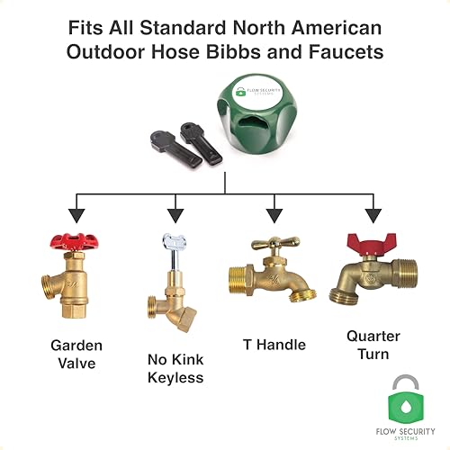 The Flow Security Systems Faucet Lock II | Magnetic Key | Prevents Water Theft, Secures Outdoor Taps, Promotes Water Conservation | Fits Most Outdoor Hose Bibbs | FSS 500 | Keyed The Same | 4 Pack