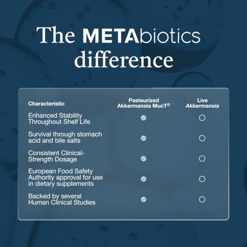 METAbiotics The Akkermansia Company Akkermansia Supplement