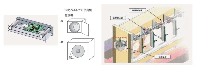 お買得！7本まとめ売り！バンドー化学　HB02AA 80H4 ウレタンベルト Amazon | バンドー 化学 BANDO ポリウレタン 丸ベルト バンコード #480