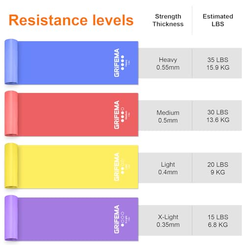GRIFEMA GA5002 Bandas Elasticas Fitness Set de 4-1.8M - Imagen 5