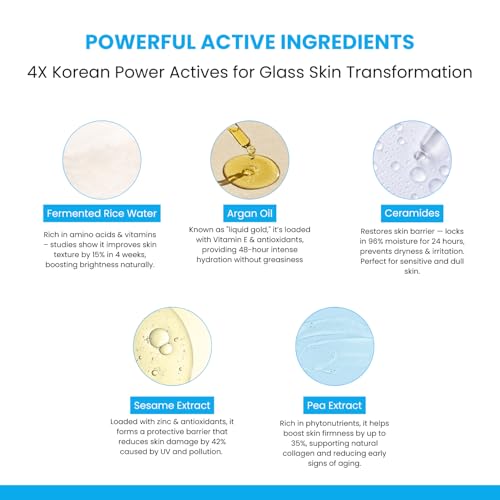 Image of A+ Hydra Facial Korean Monodose Kit | 6 Step Facial Kit with Sheet Mask & Rubber Mask | Fermented Rice Water & Ceramides | Nourishment, Hydration & Glowing Skin | For Men & Women