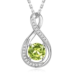 08-Agu-Created Peridot