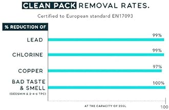 Phox V2 Water Filter | 2.2L Glass Water Filter Jug and Cartridge | 3 Month Supply (Clean pack)