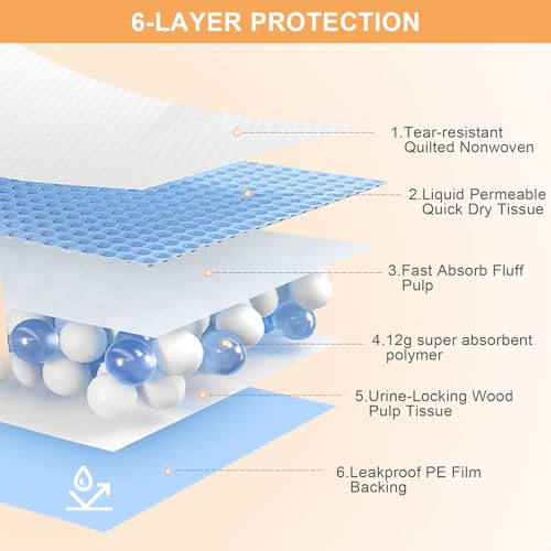 Image of Pee Pads for Dogs 31 inchX55 inch Dog Pads Extra Large 100count,XXXXL Puppy Pee Pads Leak-Proof & Super Absorbent Pet Dog Pee Pads,Thicken Disposable Potty Pads Puppy Training Pads for Cats Rabbits