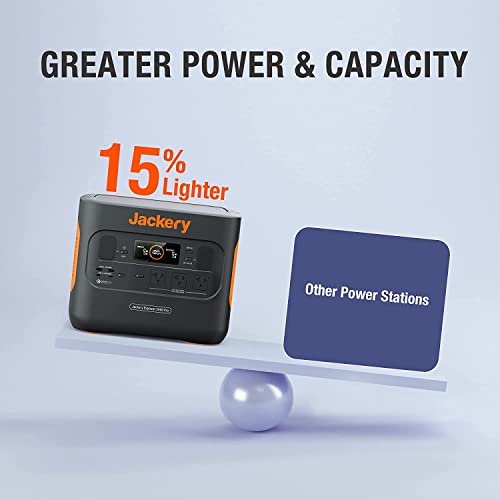 Jackery Explorer 2000 PRO Portable Power Station, 2160Wh Capacity with 3x120V/2200W AC Outlets, Solar Mobile Lithium Battery Pack for Outdoor RV Camping Emergency (Renewed) - Image 6