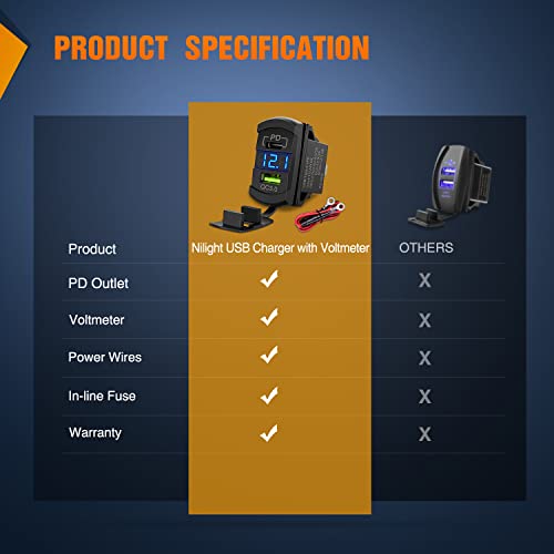 Image of Nilight Rocker Switch Style PD Type C and USB Outlet LED Voltmeter | Quick connector 12V QC 3.0 Cars Charger Replacement with Inline Fuse for Switches Panel on Boats RV Truck Car