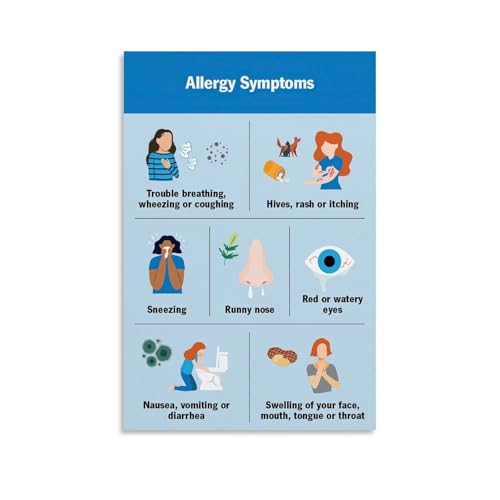 Allergy Symptoms Poster Health Awareness Recognition Guide Canvas Painting for Living Room Bedroom Decor 12x18inch(30x45cm) Unframe-style