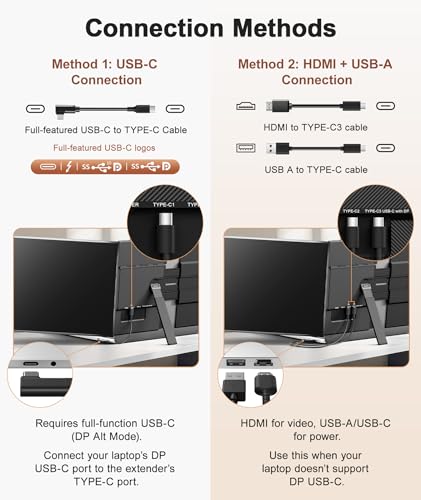 Image of 15.3 inch Laptop Screen Extender, Ultra-Thin 1200P Portable Monitor for 14 inch-17.3 inch Laptops, 1.76lbs Lightweight Dual Screen Extender Plug & Play, Works with Windows /Mac /Android /Chrome