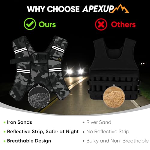 Image of APEXUP Weighted Vest Men Women, Weight Vest for Women Workout Equipment for Strength Training Running