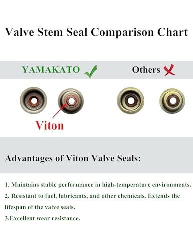 Image of YAMAKATO GX160 GX200 Gasket Valve Stem Seal Carburetor Kit for Predator Non Hemi 212 Honda 5.5HP 6.5HP Engines Coleman Ct200u Champion 2KW 3KW Generators OEM Valve Cover Carburetor Muffler Oil Seals