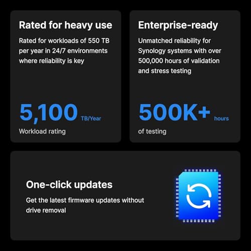 Synology HAT5320 24T 24 To - vue 5