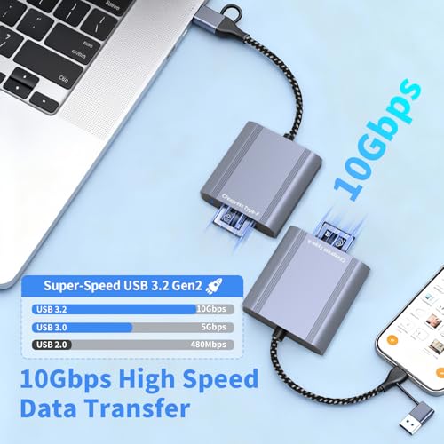 Lecteur CFexpress Type A pour résoudre les transferts lents de vidéos de reflex vers Mac - 3