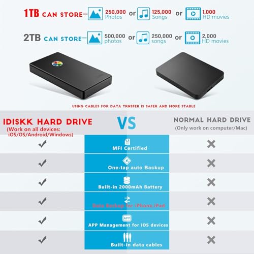 Disque dur externe pour iPhone 15 stockage portable USB-C iPad Android