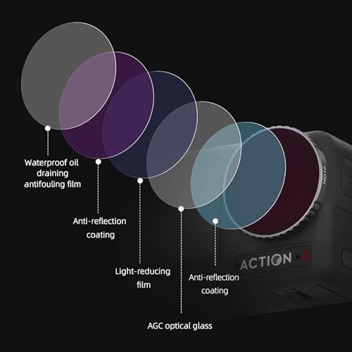 Filtres d'action pour objectif de remplacement Action 4 UV CPL ND