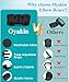 Oyakin Elbow Brace for Cubital Tunnel, Ulnar Nerve Entrapment brace, Adjustable Elbow Splint for Sleeping, Tendonitis, Tennis Elbow, Comfortable Stabilizer Support for Women and Men Fit Most