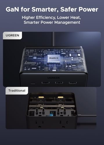Cargador de Pared UGREEN 65W GaN USB-C 3 Puertos + Regleta 8 en 1 miniatura 5