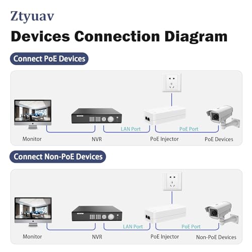 Image of 2.5Gbps PoE Injector 90W Power Over Ethernet Adapter with 2 Ports, IEEE 802.3af /at /bt Compliant - Distance Up to 100 Meters, 2.5G PoE Adapter Ideal for Camera, TV and IP Phone, White