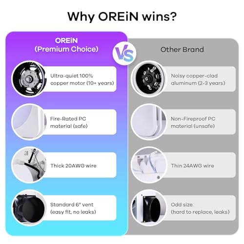 OREiN 3-in-1 Bathroom Exhaust Fan with Bluetooth Speaker & LED Light, 110/160 CFM, 1500LM, Adjustable Color (2700K-6500K), Night Light, Remote Control, Quiet Ventilation Fan for Bath, Shower