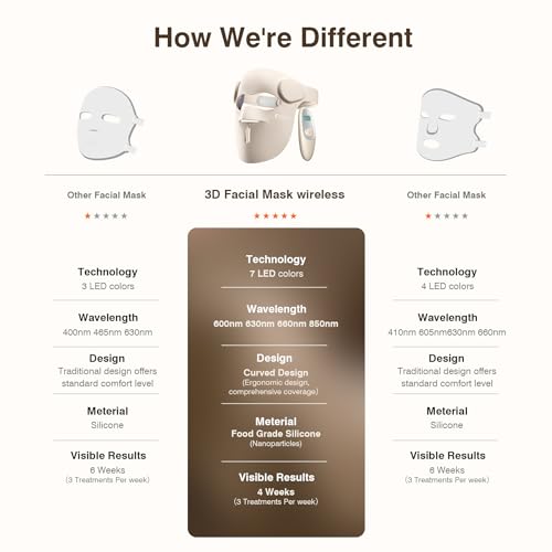 Red Light Therapy for Face, 9 Modes Wireless Led Face Mask Light Therapy, 850nm Infrared & Red Light Masks, 2500mAh Rechargeable, 3D Facial Fit, Led Light Therapy Skin Care At Home (480 Beads)