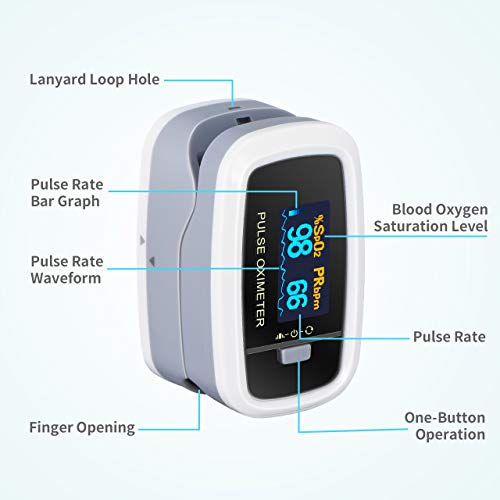 Pulse Oximeter Fingertip, ATMOKO Pulse Oximeter Finger Oximetry SPO2