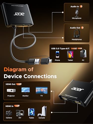 acer USB 3.0 Video Capture Card, HDMI Capture Card for Streaming with 4K Loop-Out & USB A/C | 1080P 60Hz HD | Video Audio Game Capture for PS5/PS4/Switch2/Xbox/Camera/PC/Mac - Black - image 6