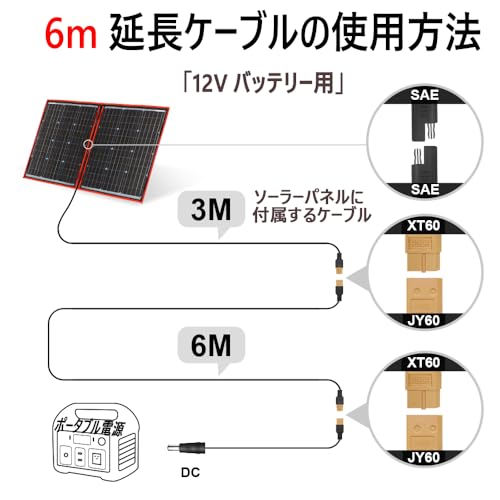 マ*サ様 ★災害対策★DOKIO　100Wソーラーパネル+　ソーラー充電コントロ マ*サ様 ☆災害対策☆DOKIO 100Wソーラーパネル+ ソーラー充電