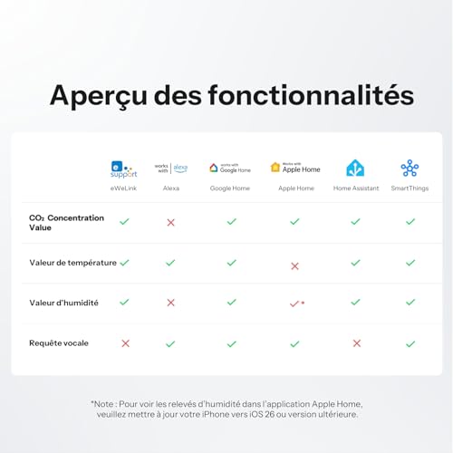 SONOFF AirGuard CO2, Moniteur Intelligent de Qualité d'Air Intérieur, Compatible Matter, WiFi 2,4 GHz, Détecteur de CO2/Temp/Humidité, Affichage & Alarme en Temps Réel, pour Chambre/Chambre d'Enfant – vue 6