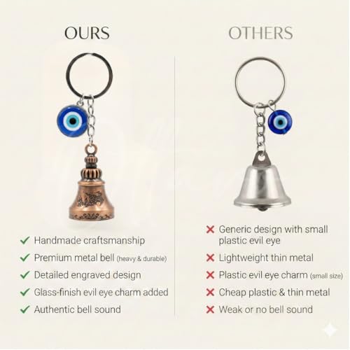 Image of OTTAVO Guardian Bell Keychain, Oxidized Copper, Tibetan Style, 5 cm Height, Good Luck Charm