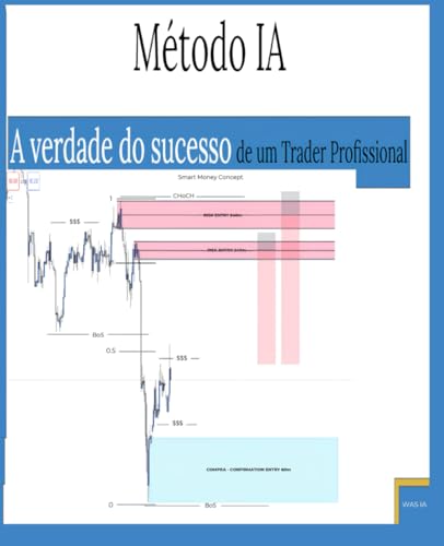 Método IA - A verdade do sucesso: Operações no mercado financeiro...